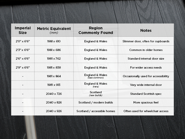 Standard External Front & Back Door Sizes
